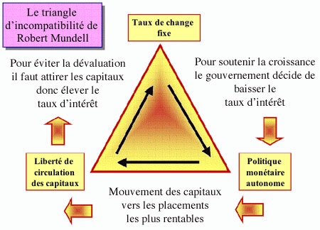 La politique conomique depuis quarante ans : une nette volution